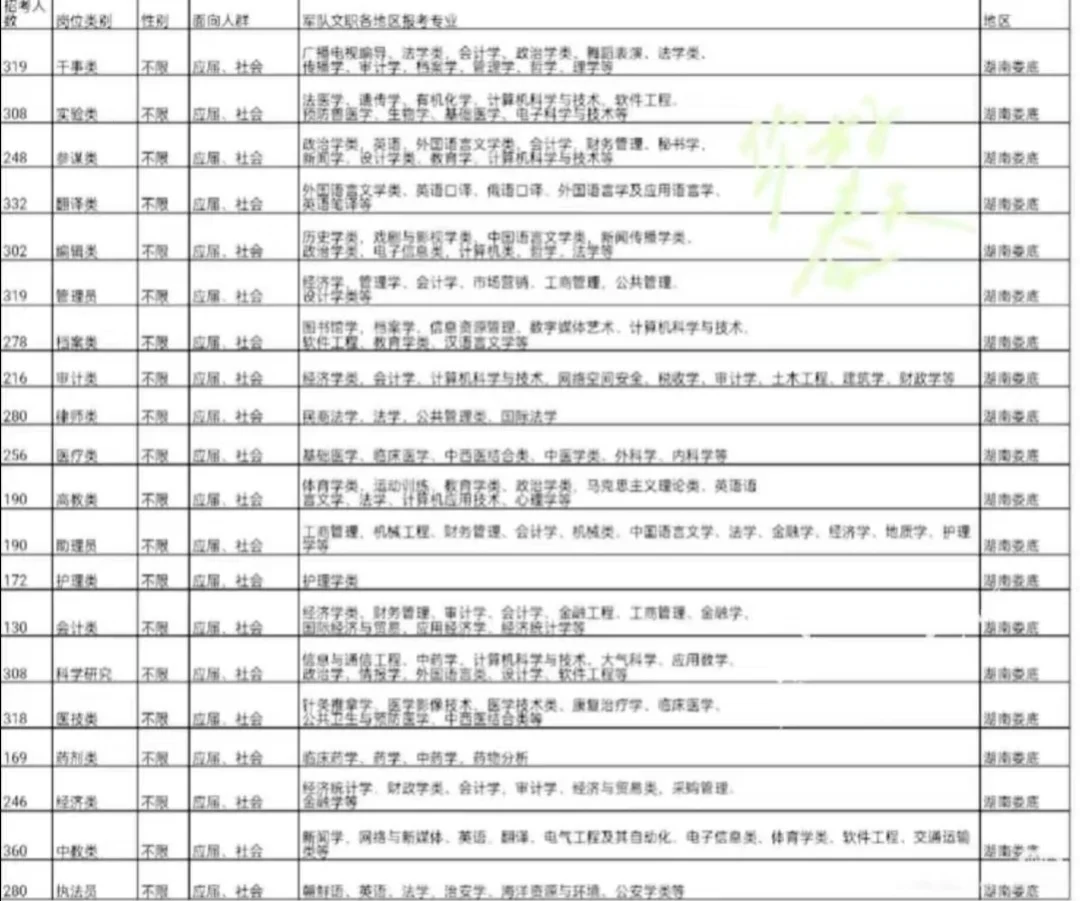 湖南娄底出了出了！！！！