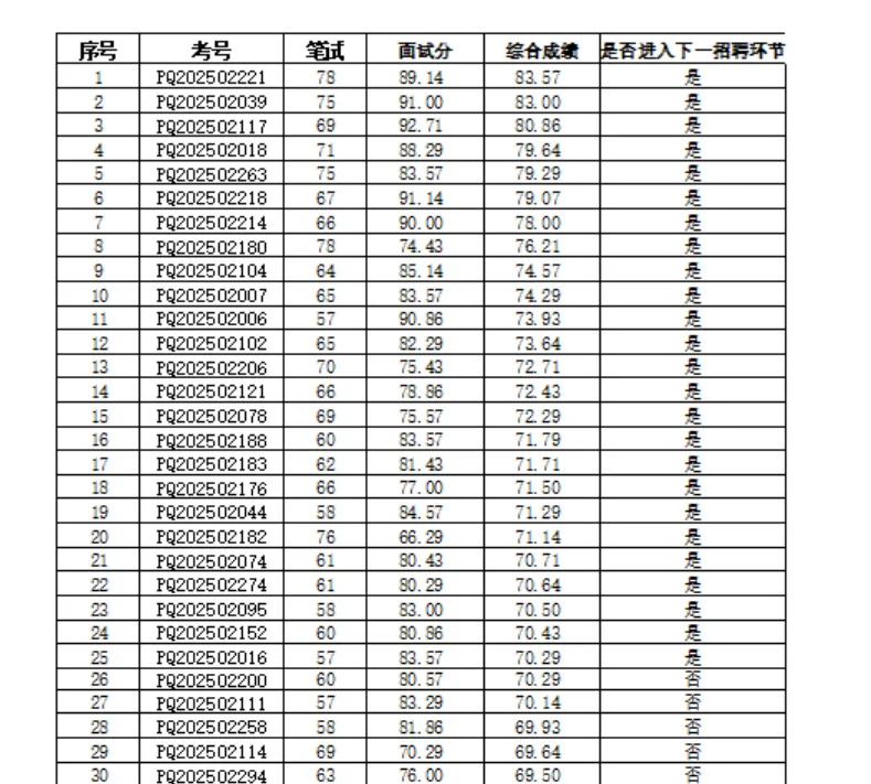天津市海河医院 编外招聘 面试成绩公示