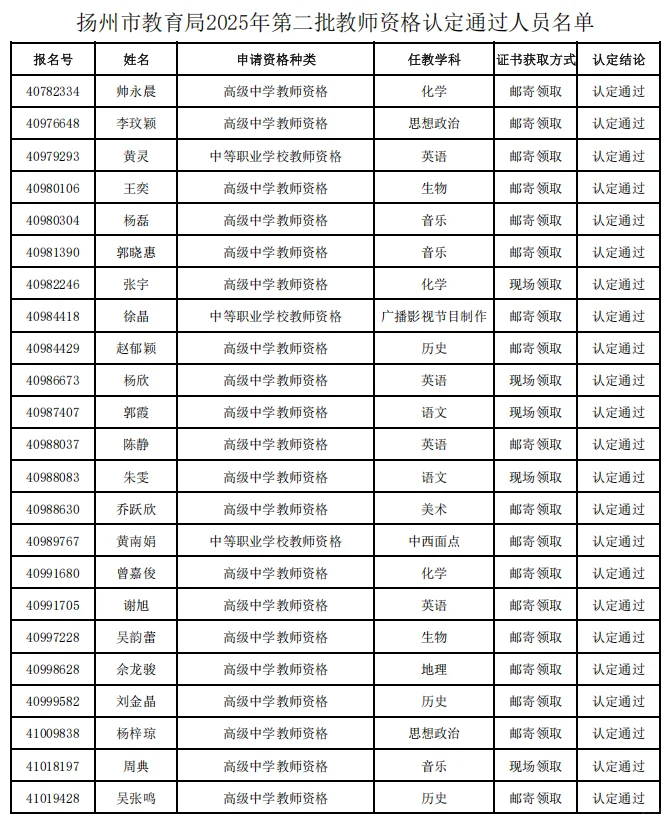 2025年扬州市第二批认定教师资格通过名单