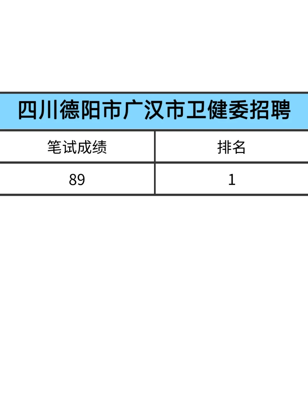 四川德阳市广汉市卫健委招聘，好心提醒