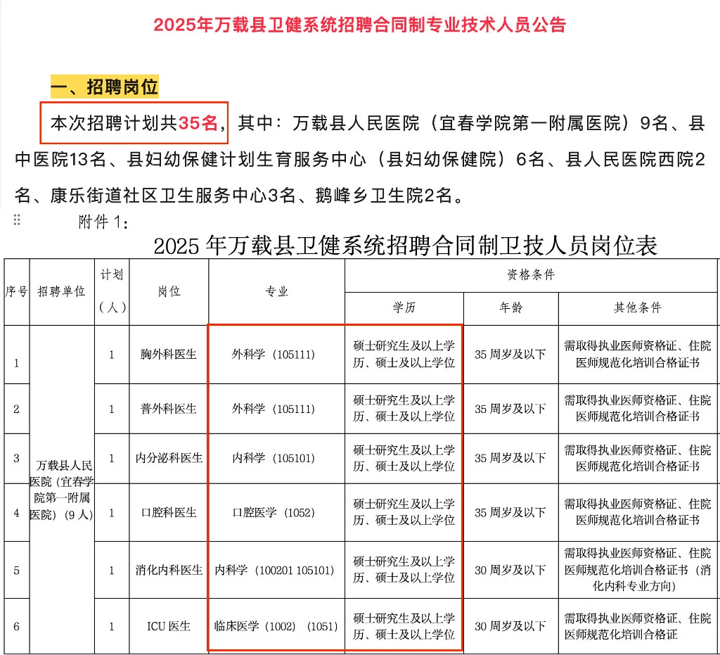 宜春！万载县卫健系统合同制招录35人，大专起