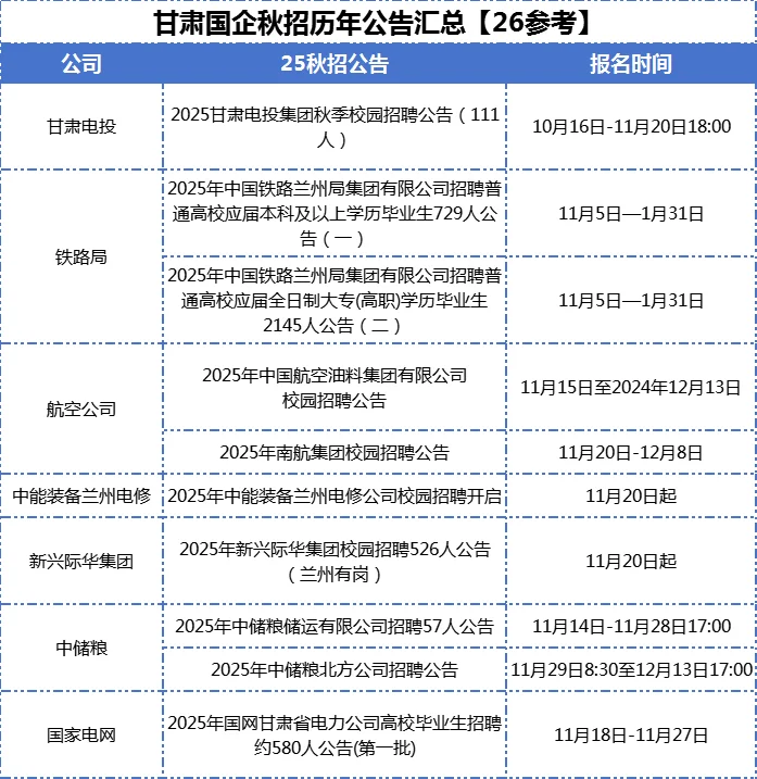 甘肃国企秋招历年公告及报名时间汇总