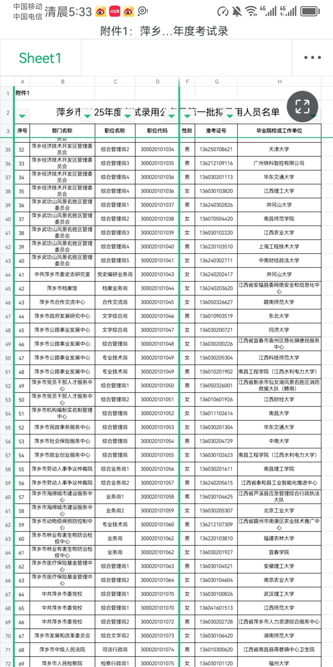 25江西省考萍乡市拟录用公示301人
