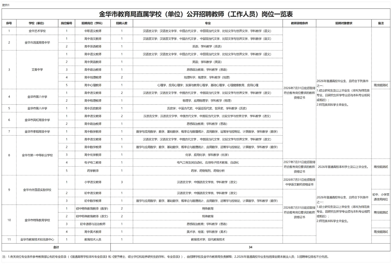 户籍不限！金华市直属学校公开招聘教师
