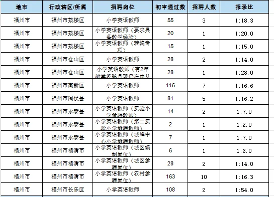 英语岗位真的眼前一黑
