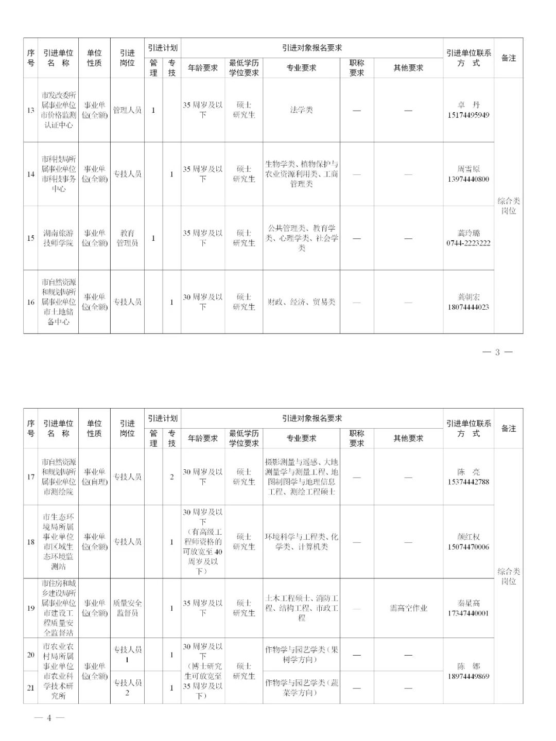张家界市市直事业单位人才引进招聘公告