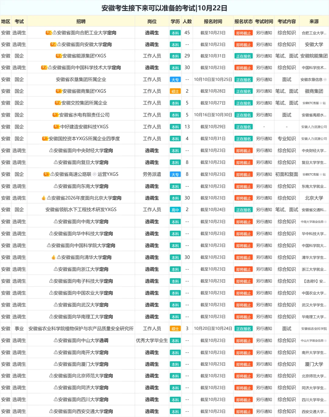 安徽考生接下来可以准备的考试|10月22日