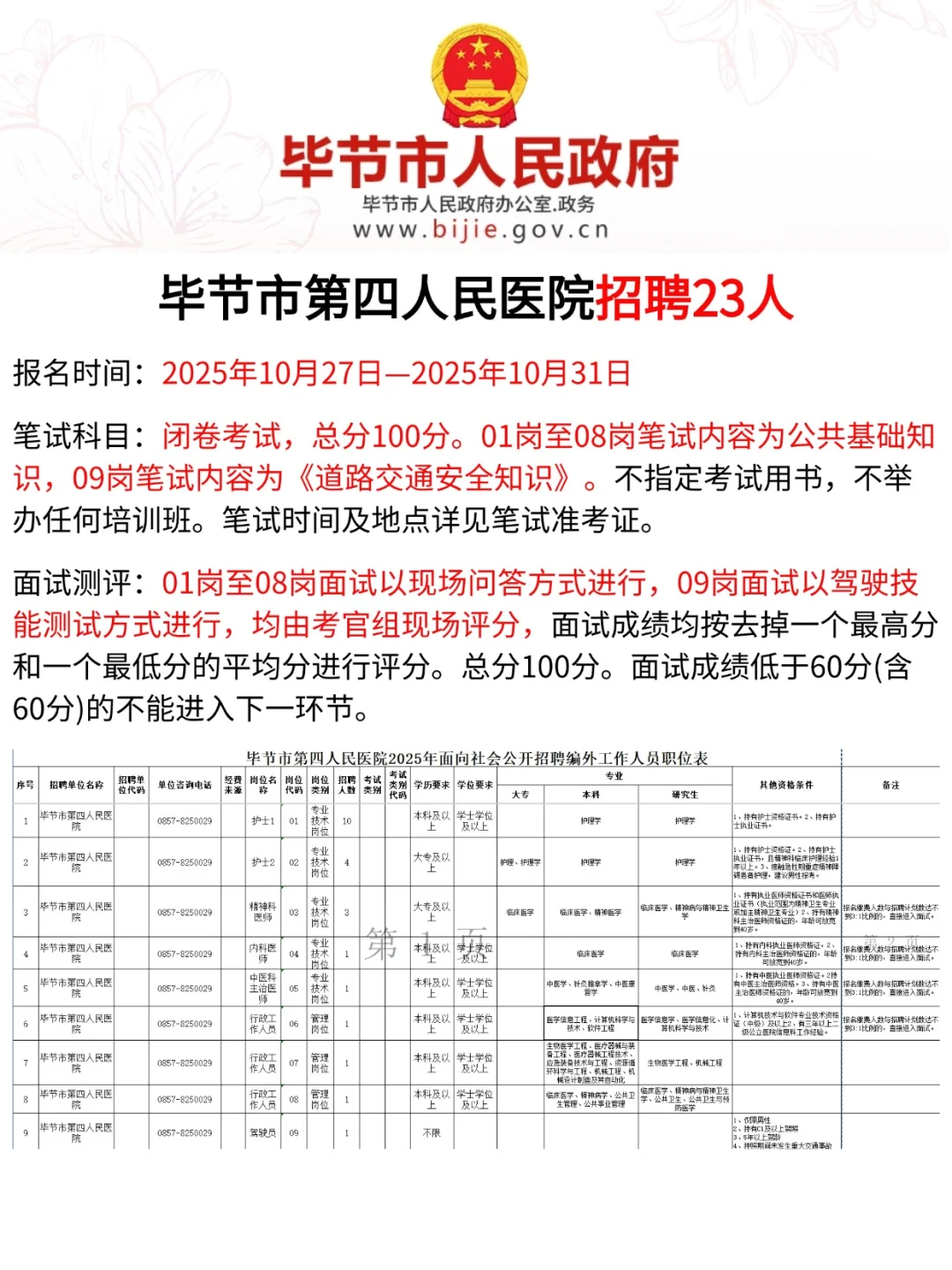毕节市第四人民医院招聘编外人员23人