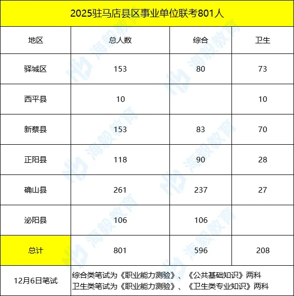 医学生，终于等到了自己的公告