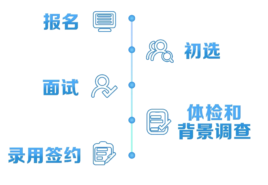 建行社会招聘，南宁有岗！