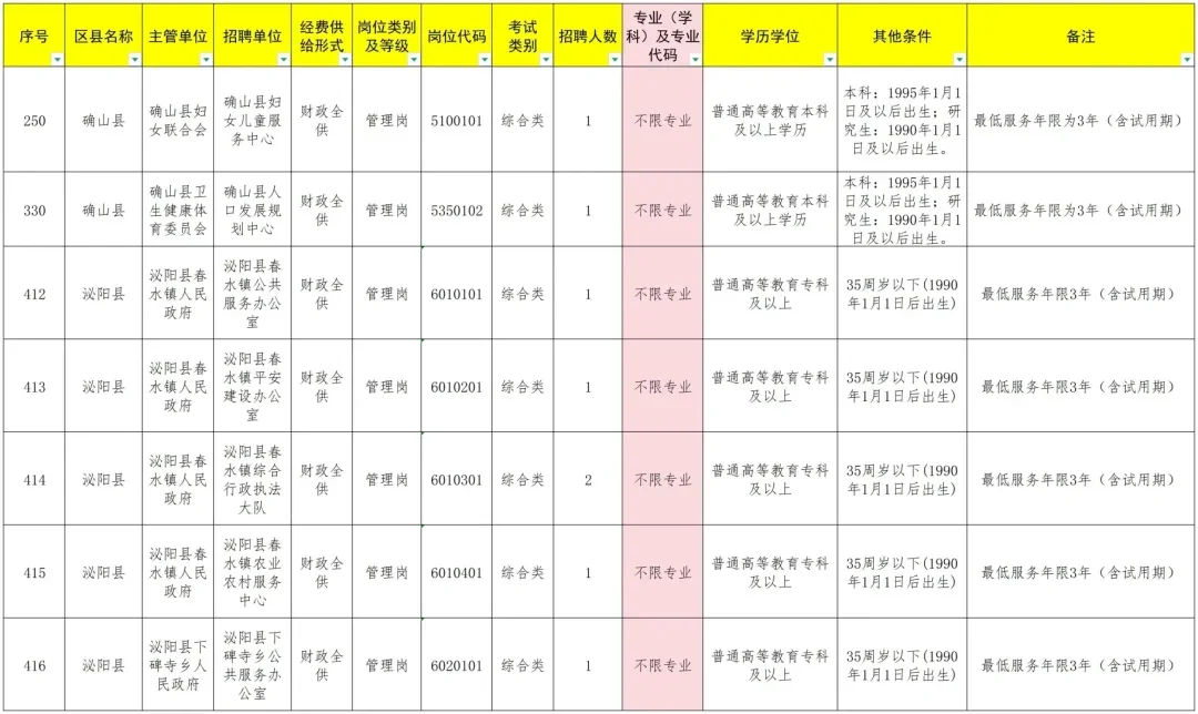 驻马店事业编岗位表or复习资料