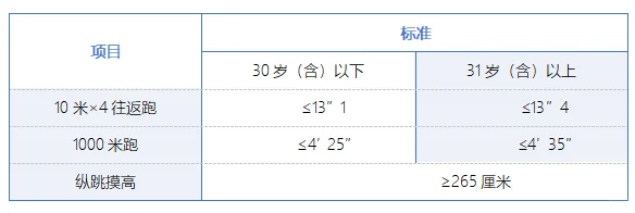 石家庄市公安局新华分局招聘辅警48名