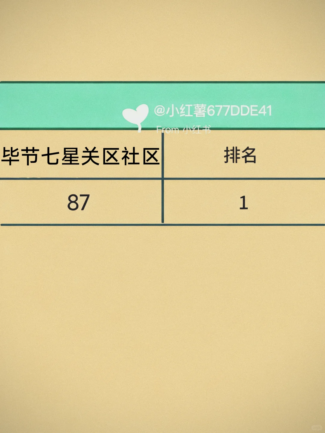 25毕节七星关区社区工作者，多谢这个提裤！