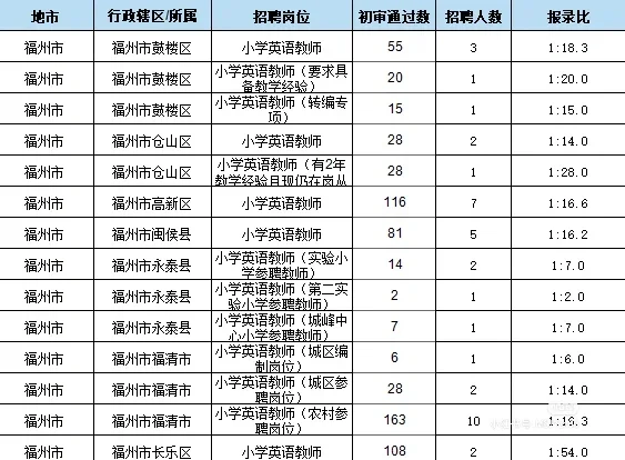 英语是真的卷！！！