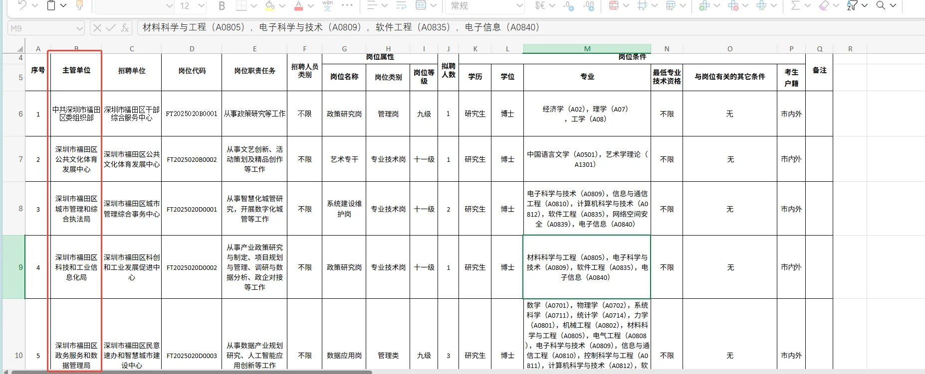 🎓福田抢博士啦！事业编 + 专属补贴！！