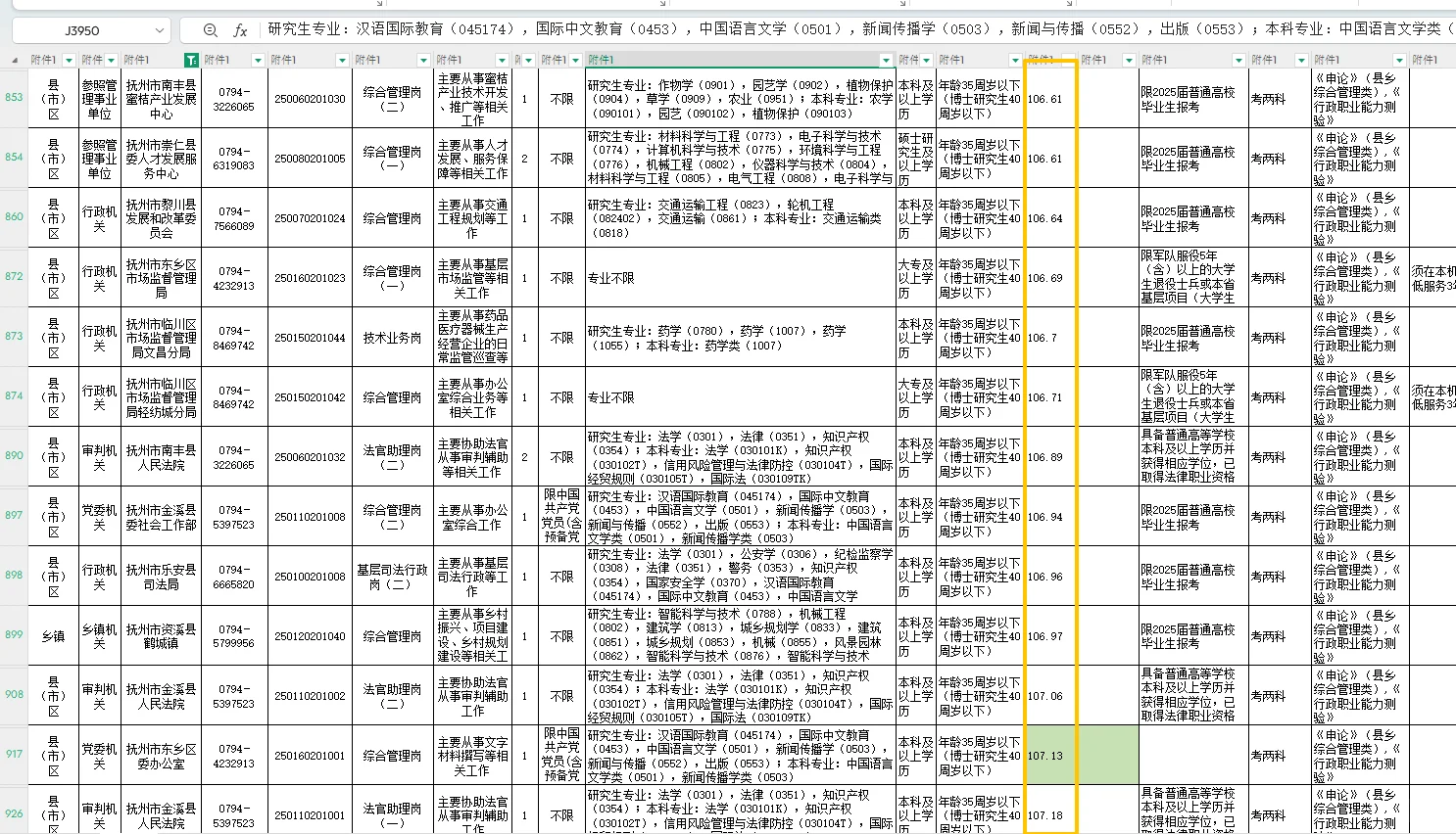 抚州篇｜江西省考岗位表｜含最低入面分