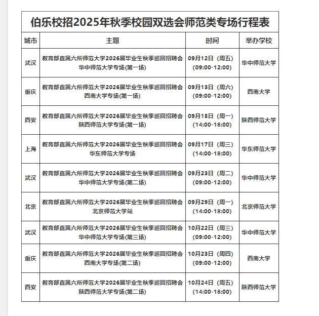部属师范26届秋季巡回招聘会