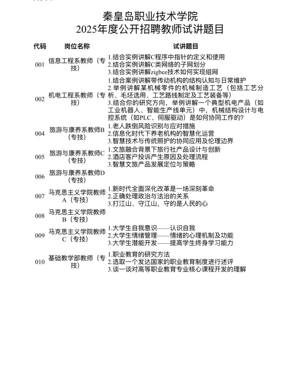 秦皇岛职业技术学院2025开招聘
