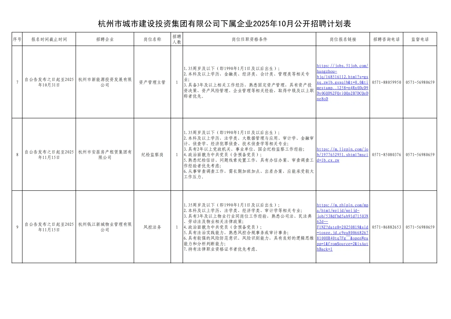 优质国企-杭州城市投资建设集团招聘16人
