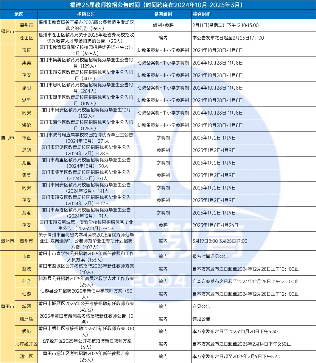 25年福建教师校招公告时间线参考！
