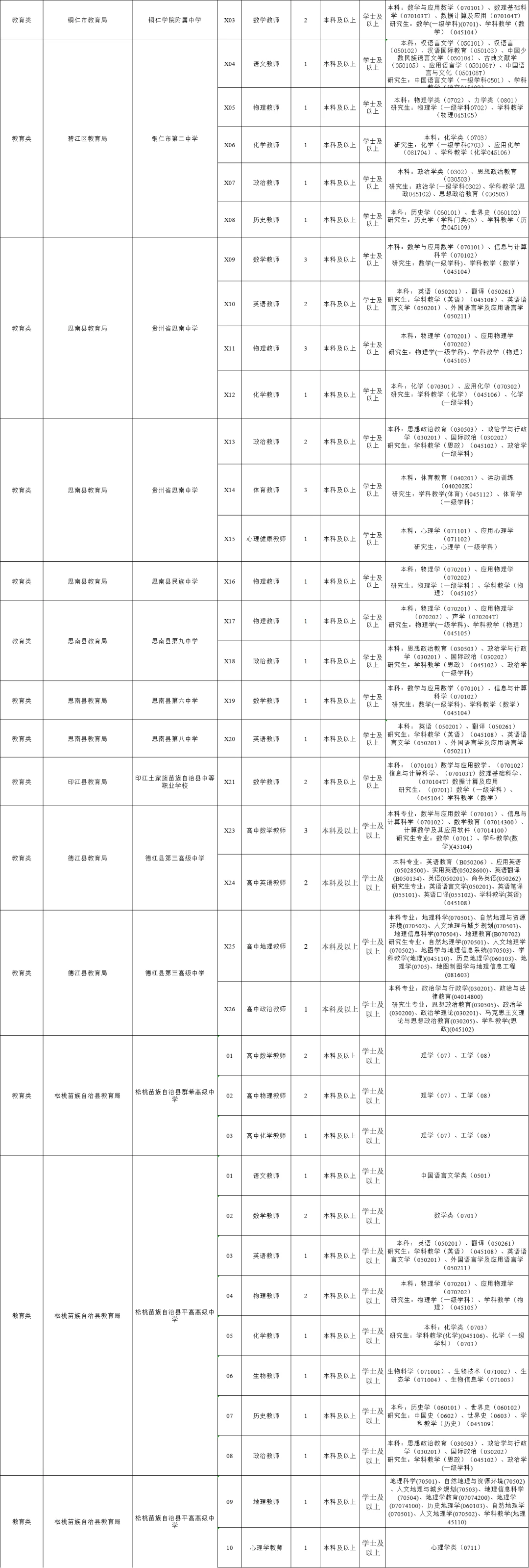 又是直接面试？而且全部都是编制！