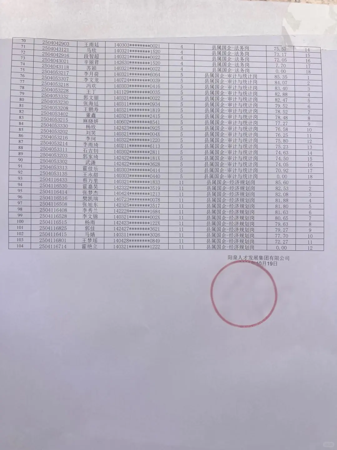 平定国企面试成绩