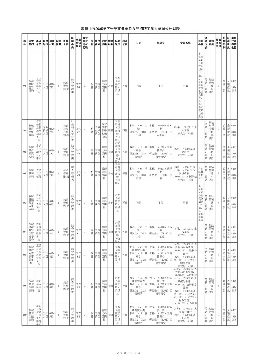2025年双鸭山事业单位联考招聘142人