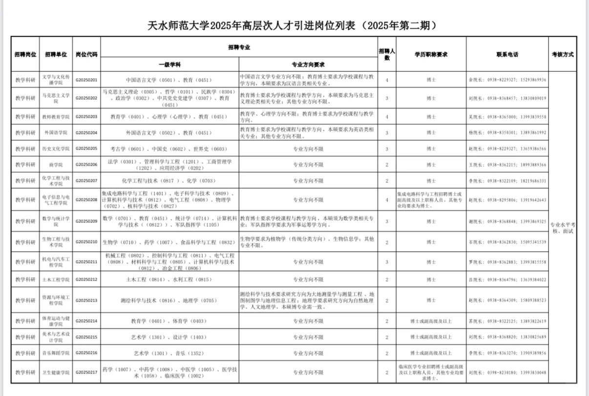 甘肃天水师范大学招博士研究生人才