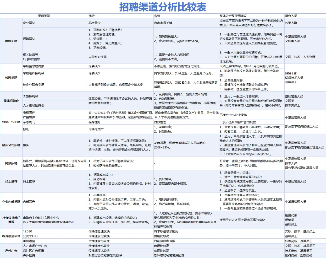 🌟覆盖招 聘全流程的15个必备文件！🌟