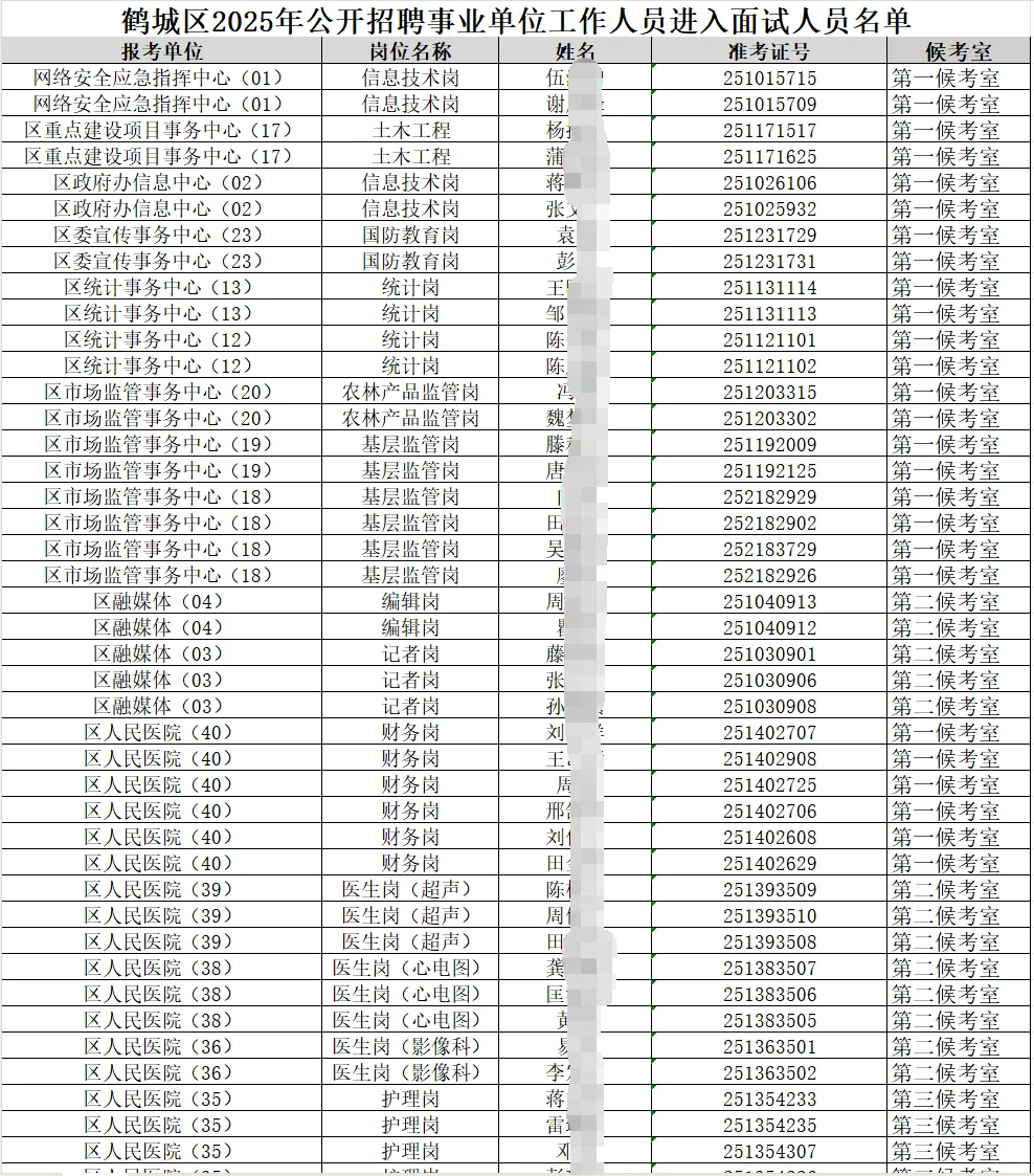 25怀化市鹤城区事业单位招聘面试公告及名单