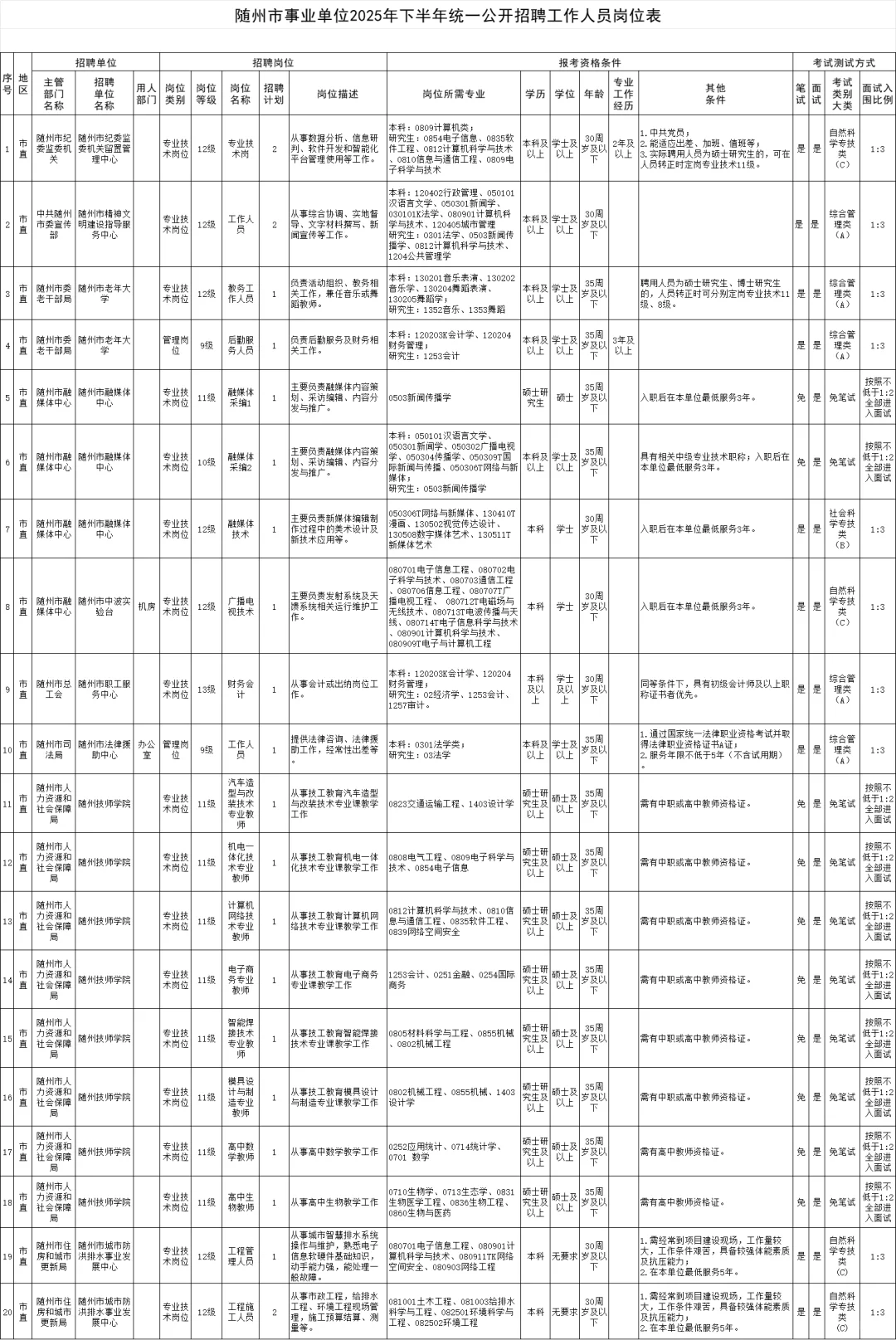 随州事业单位下半年统一公开招聘工作人员