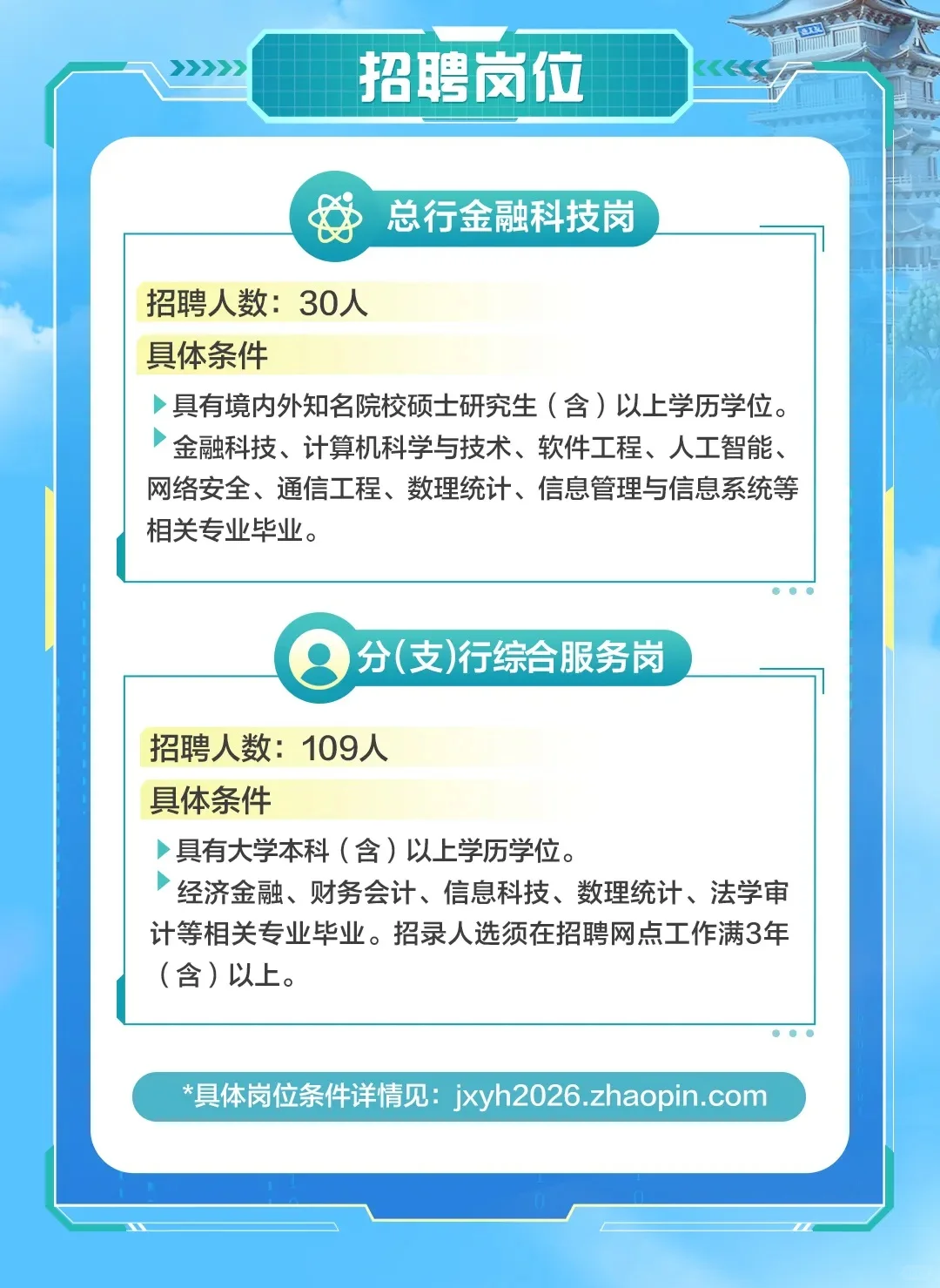 江西银行招139人，本科起报，六险二金！