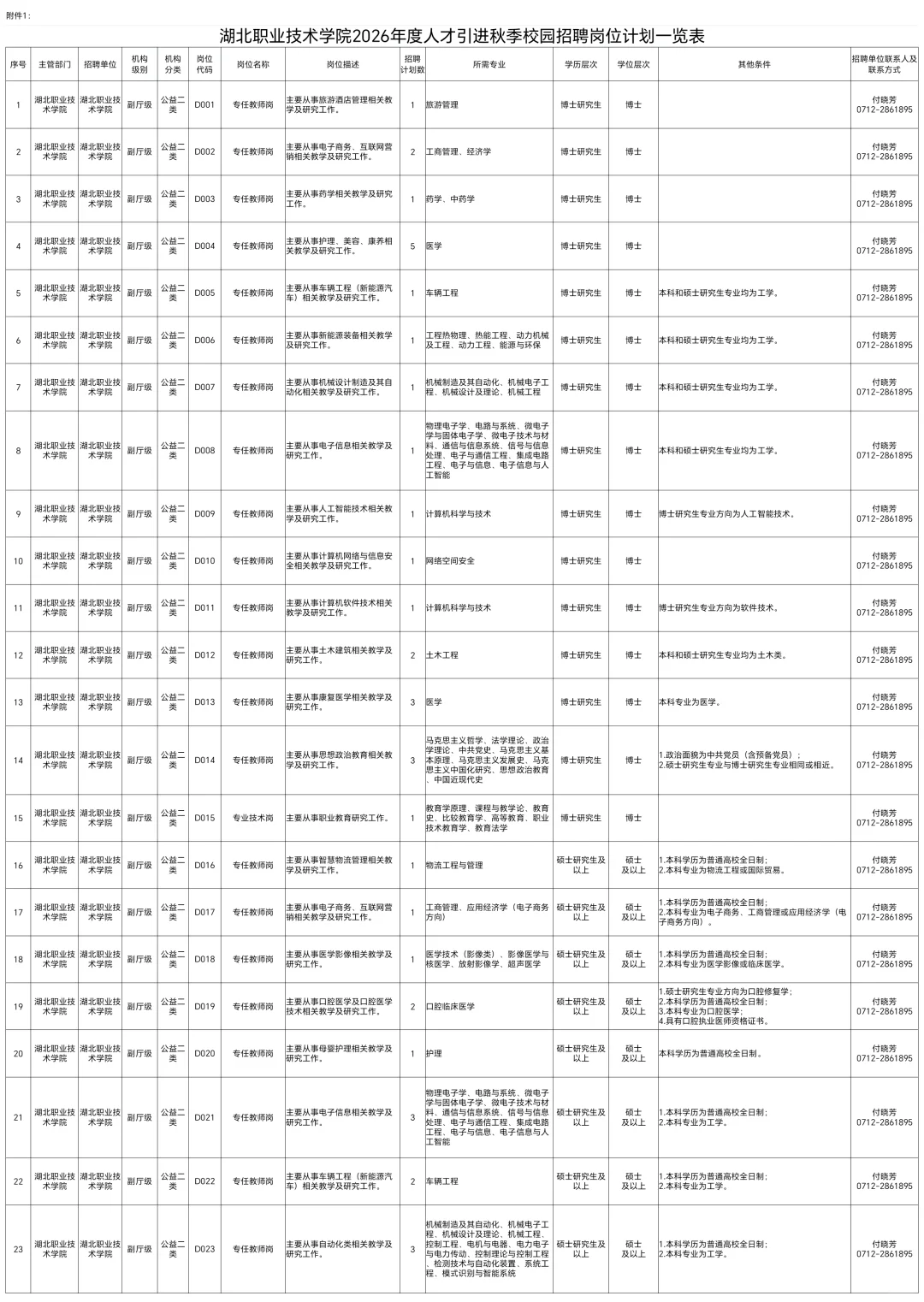 26年孝感市湖北职业技术学院人才引进
