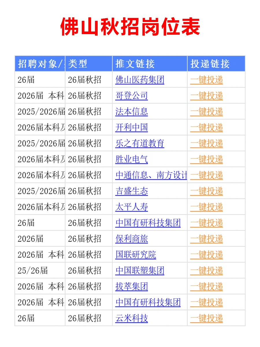 10月13日 佛山26届秋招集中爆发，岗位真棒