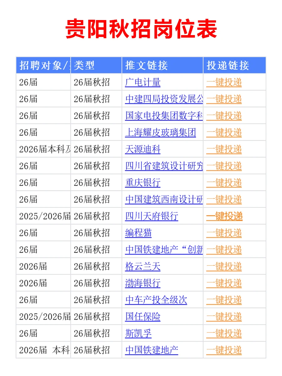 10.19 贵阳26届秋招集中爆发，好岗位真多啊