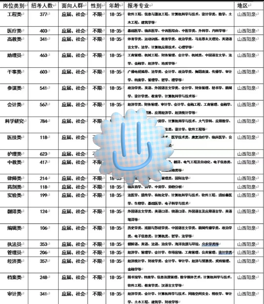 山西阳泉来啦！