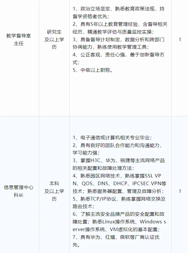 武夷山职院9人！月薪最高1W！免费住宿+餐补