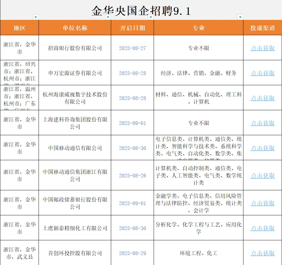 9月1日 强烈建议大家都去卷金华的央国企
