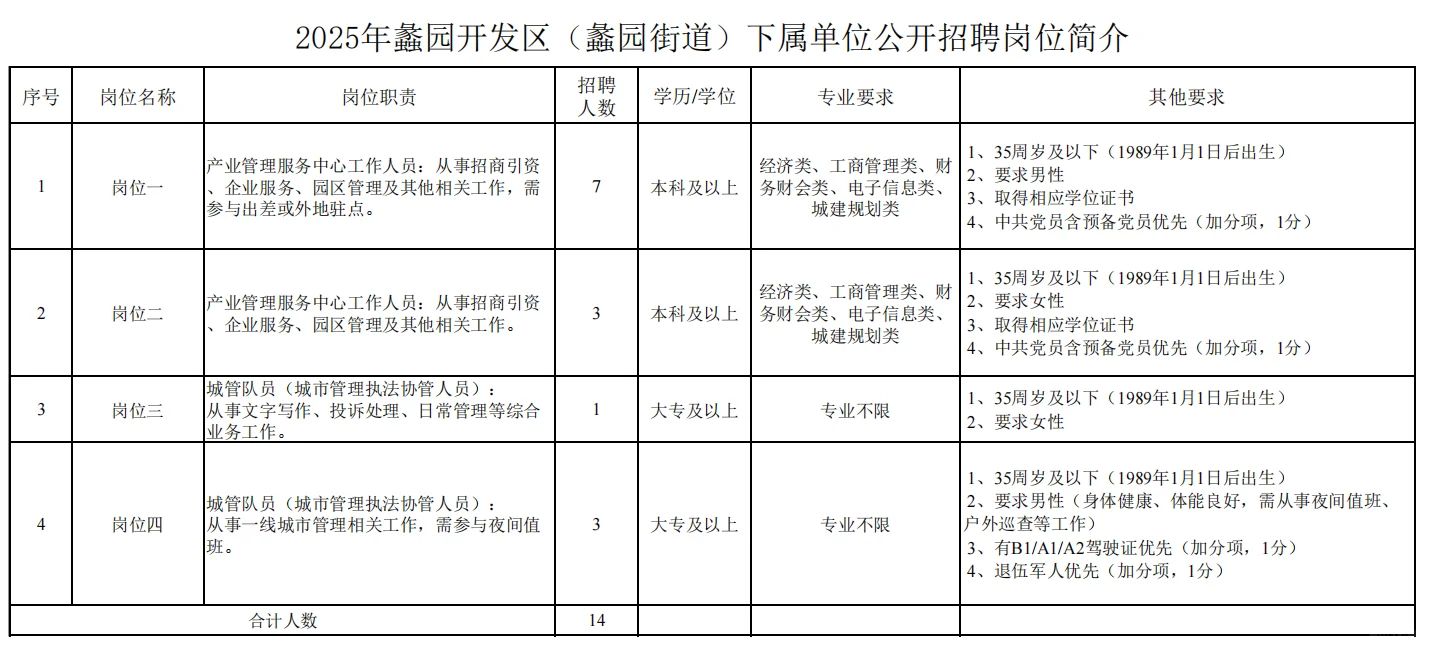无锡蠡园街道招聘工作人员14名