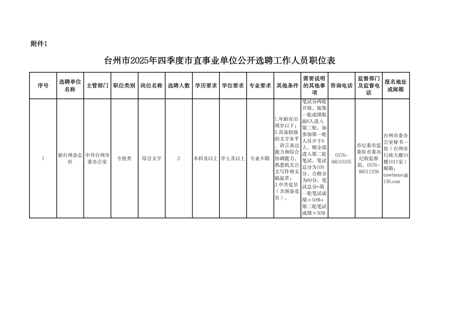 台州市2025年四季度市直事业单位选聘19人