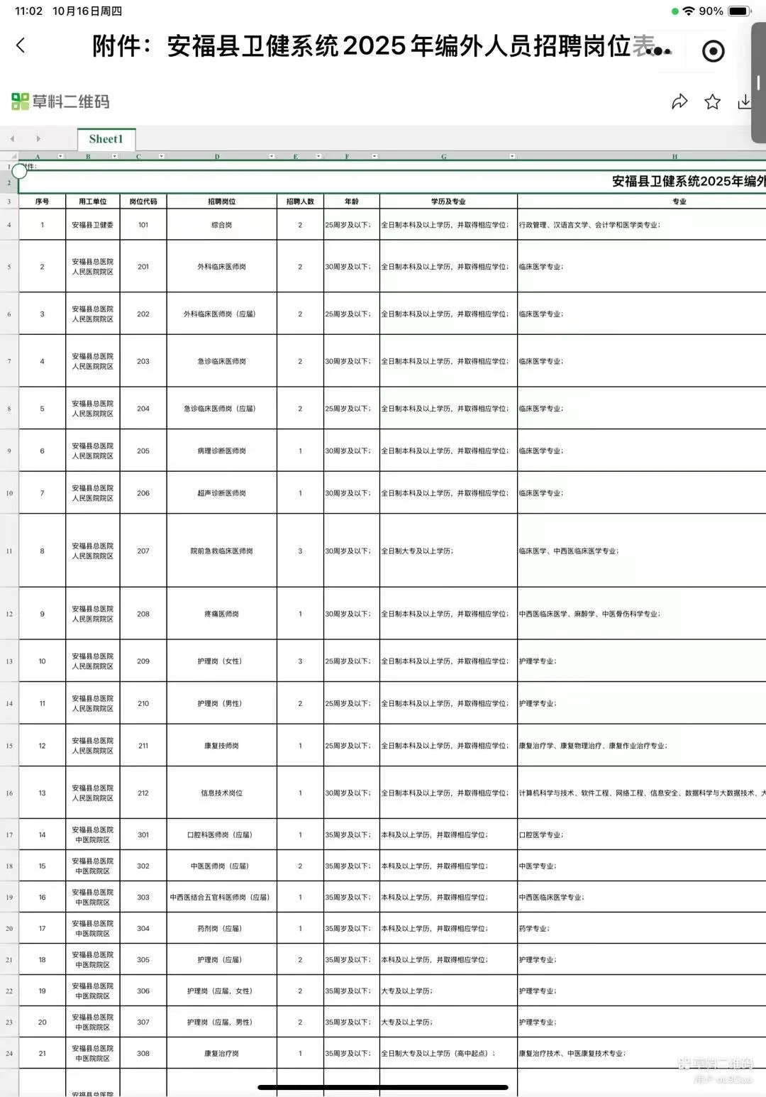 安福县卫健委招聘44人，来一个捞一个🔥
