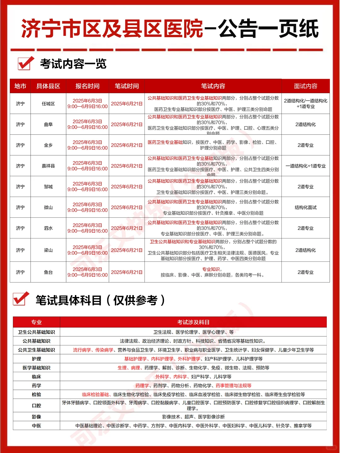 济宁市区及县区医院-公告一页纸