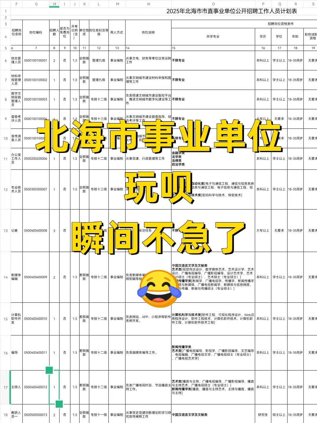 329北海市事业单位笔试，进一个捞一个