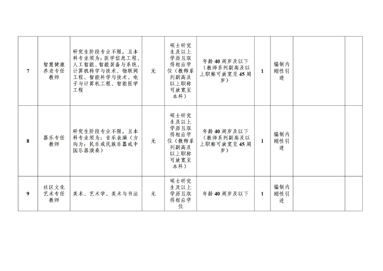 南充文化旅游职业学院招聘!25届冲