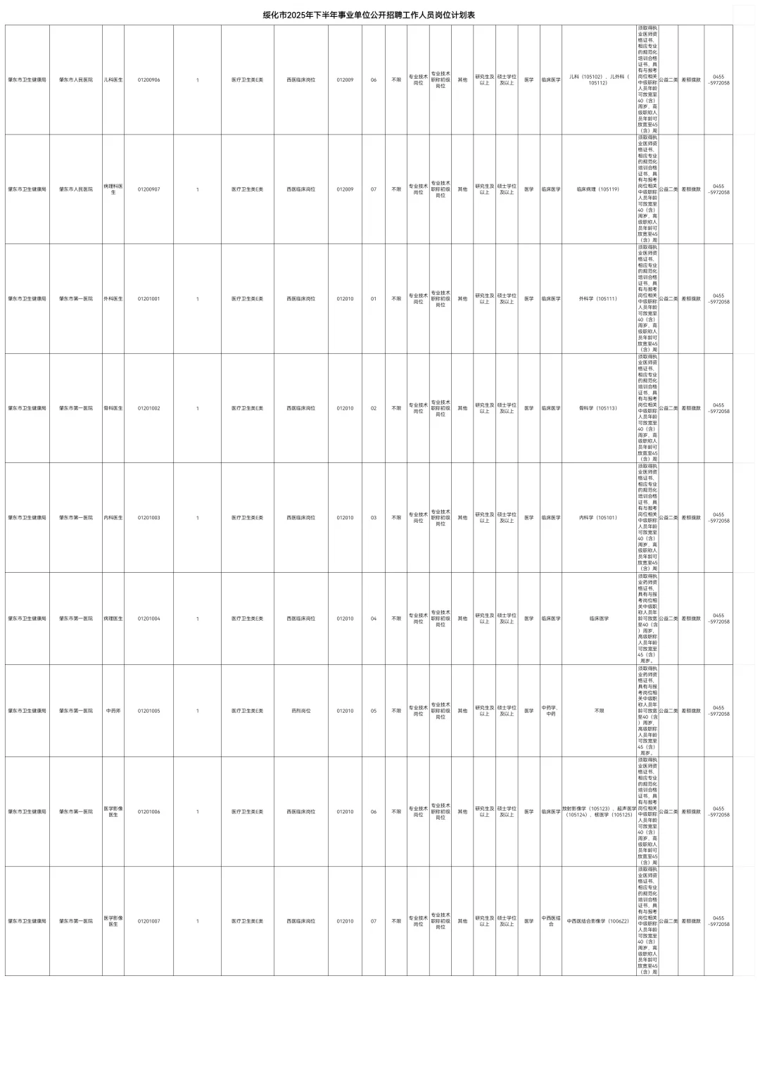 2025绥化事业编联考招聘208人职位表