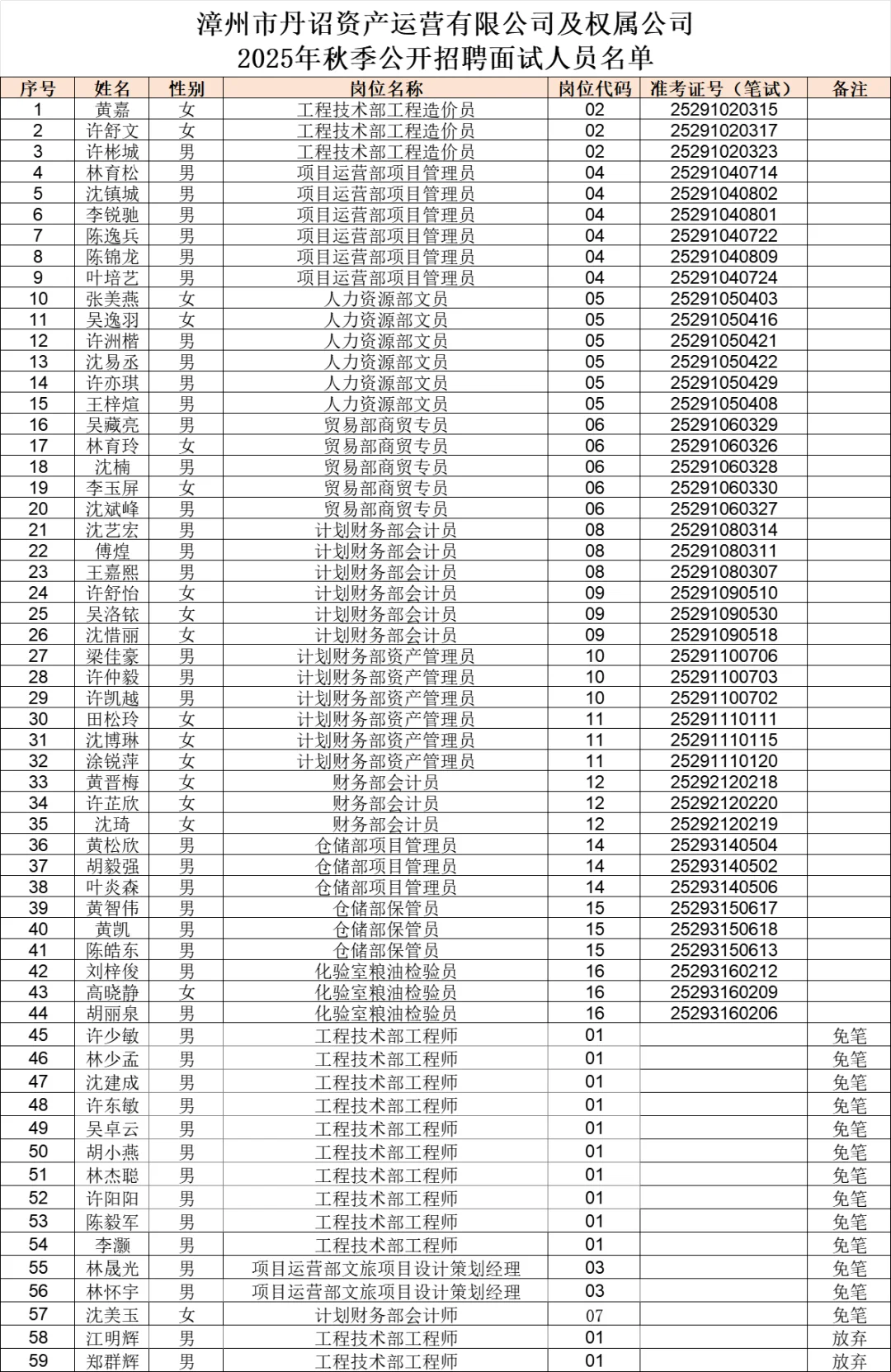 这是漳州国企今年招聘的面试人员名单