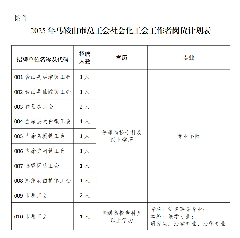 招12人 马鞍山总工会招聘公告📣