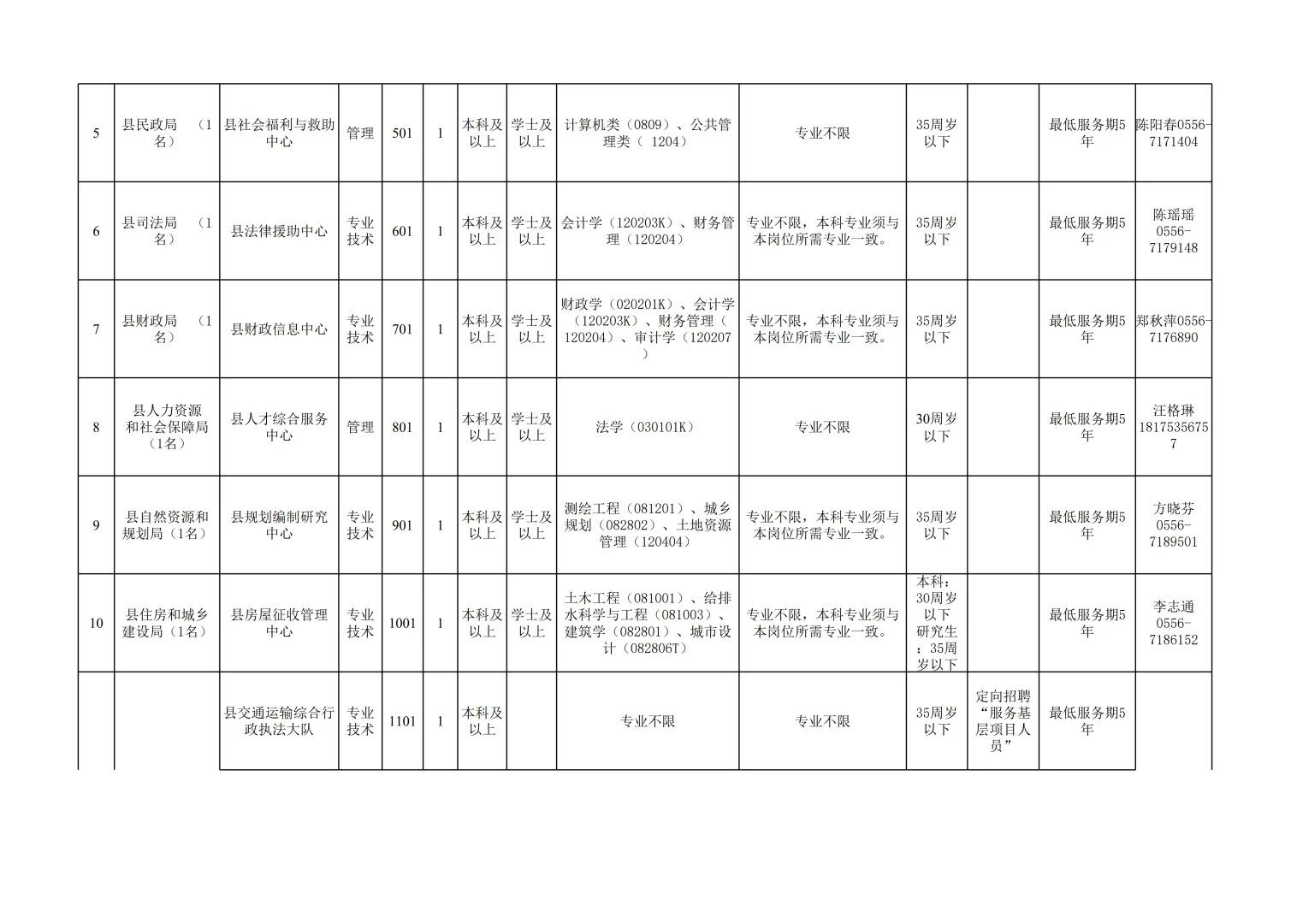 最新公告！望江县事业单位招聘39人，速看