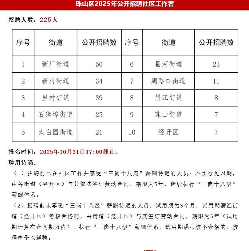 江西省单位公开招聘724人！应往届可报！