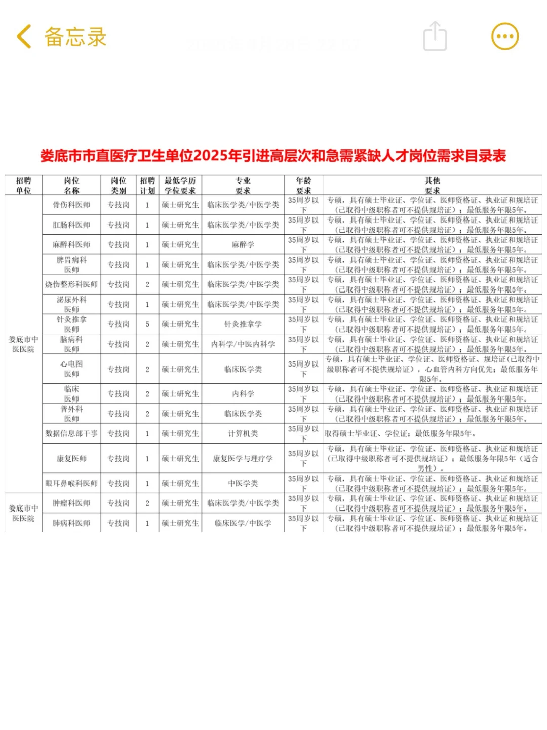 🔥娄底市市直医疗卫健委招143人！第二批来了